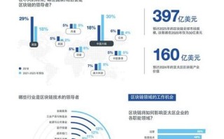 国内区块链技术最好的大学