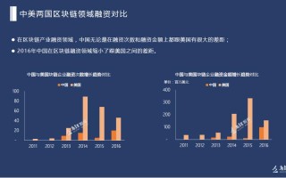 区块链各个行业的发展现状