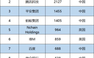 国际专利分类中的a部代表