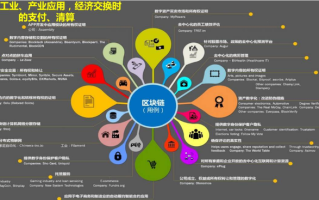 区块链机器人领域谁领风骚？深度剖析行业领军者