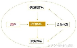 1.区块链技术在电子签约中的应用