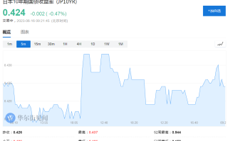 日本央行委员敦促缓慢加息 10月底利率决议或按兵不动