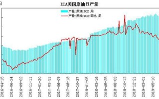 如何评估期货美原油的表现？这种评估方法有哪些实际应用？