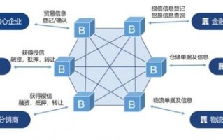 区块链的透明性体现在哪