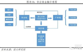 小公司如何使用区块链技术