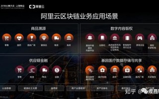 中国人民大学大数据区块链与监管科技