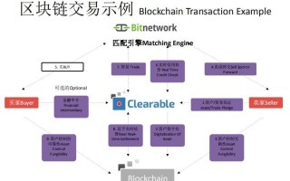 区块链与贸易融资