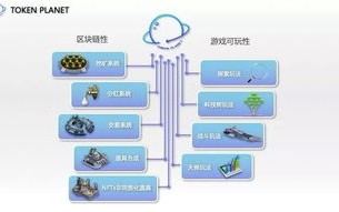 区块链转账到账时间多久