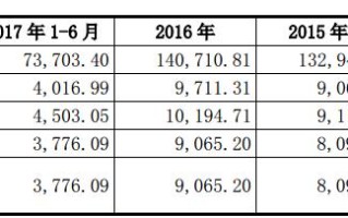 铭普光磁:关于调整和确认子公司建设募投项目有关募集资金投入方式的公告