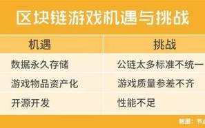 区块链技术能否为公安工作提供技术支持