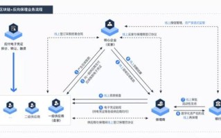 区块链政务服务：革新政府治理的数字化工具