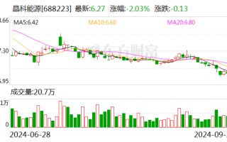 新变化！光伏巨头抱团出海，迈向2.0阶段！