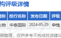 药明生物(02269)9月25日斥资1725.79万港元回购132.55万股