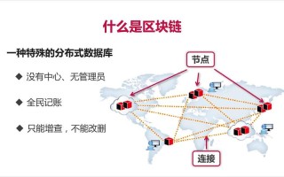 区块链技术的创新点