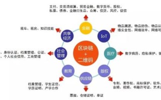 区块链在公共管理中的应用