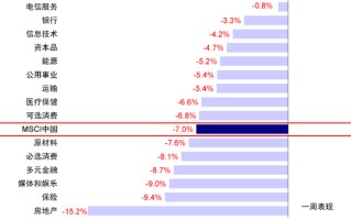 中金：港股市场期待什么样的政策？