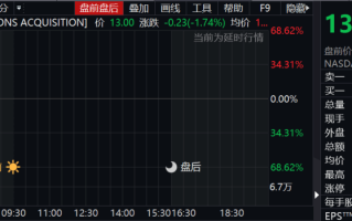 思享无限下跌10.34%，报0.91美元/股