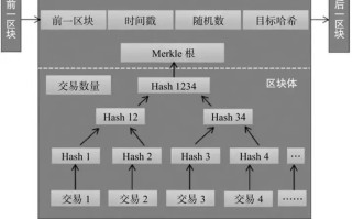 深入解析币圈的区块链技术