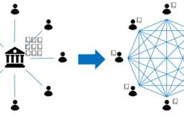 区块链filcoin