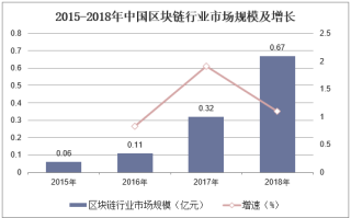 1.确定行业痛点