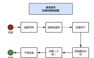 区块链虚拟货币全解析，从入门到精通的视频教程指南