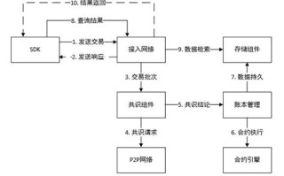 区块链g支付怎么挣钱