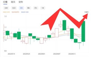 中概教育股涨跌不一 一起教育科技涨超10%