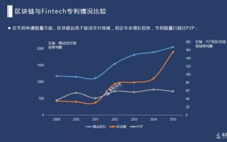 区块链技术与传统模式