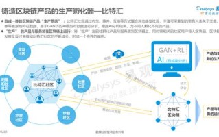 2020中国区块链应用top30企业