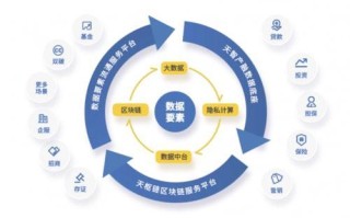 区块链大数据的认识