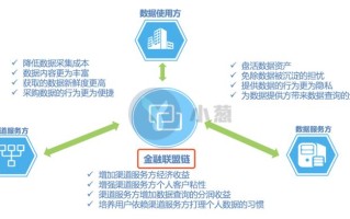 区块链与联盟链的区别