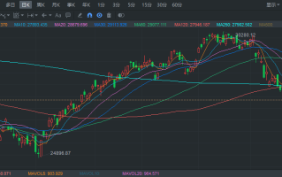 科休半导体盘中异动 下午盘快速拉升5.05%