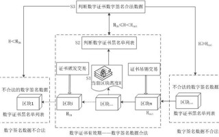 区块链金融认证模式有哪些类型