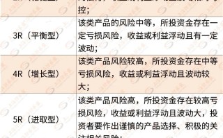 如何了解期货保证金的状态？这种了解对风险管理有何重要性？