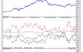 COMEX黄金期货：跌0.47%至2596.80美元/盎司，白银跌0.29%至31.045美元/盎司