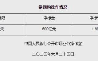 人民银行开展互换便利首次操作，金额500亿元