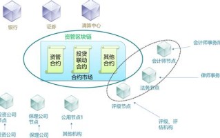 区块链技术具备哪些特征