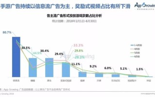 区块链共享广告收益分析