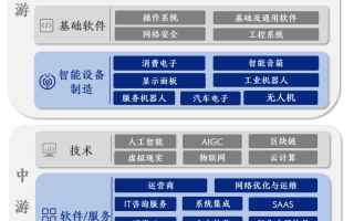 深入解读区块链产业链，探索未来数字经济的核心脉络