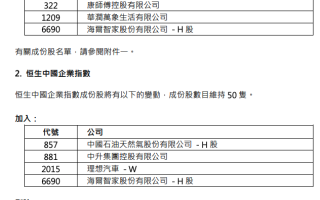 升能集团收跌23%，因股权高度集中将不会被纳入恒生相关指数