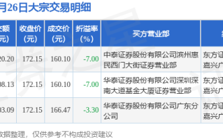 新巨丰:第三届董事会第二十次会议决议公告