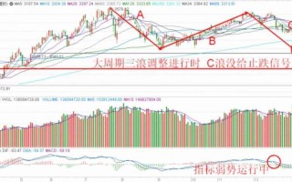 Stifel首席股票策略师：投资者过度乐观情绪或带来负面影响