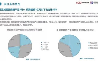 深入探讨区块链的变革力量与其局限性