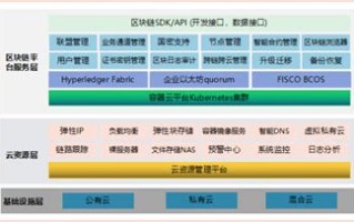 区块链运维服务器配置要求