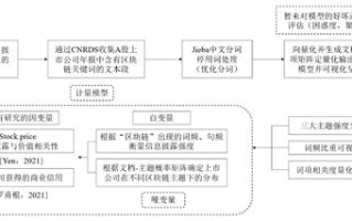 上海区块链公司