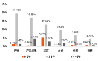 福建区块链的特征及其发展探析