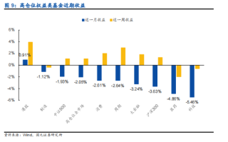 疯狂“吸金”，A500ETF基金（512050）上市以来规模增长超500%