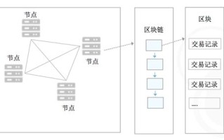 区块链三部曲