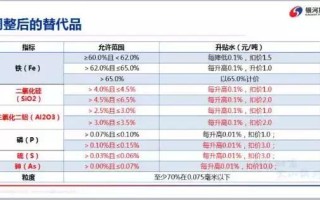 如何进行动力煤期货的交割配对？这些操作对投资者有何影响？