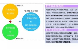 区块链在供应链管理领域的应用主要集中在哪些方面